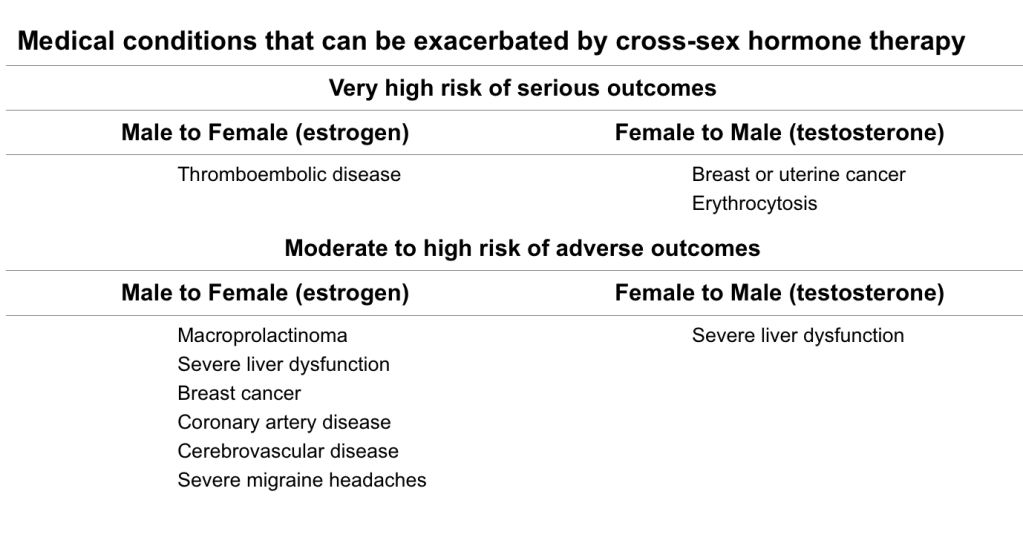 Click to enlarge medical conditions cross-sex hormone therapy
