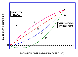 Click to enlarge Radiation Chart