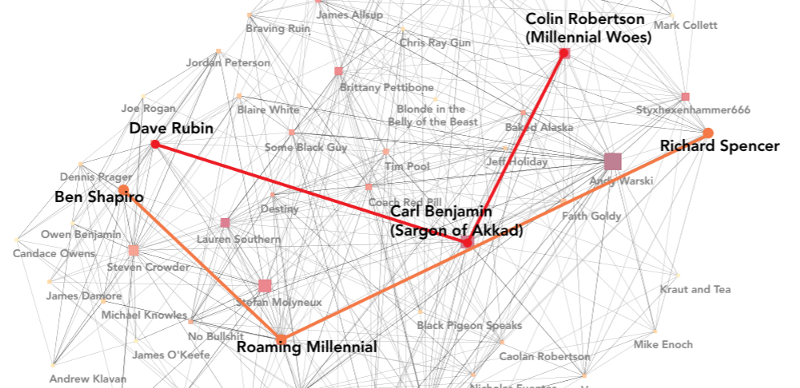 Click to enlarge youtube connections 5