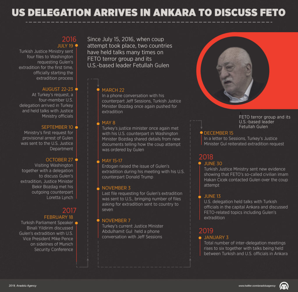 Fetullah Gulen US Turkey talks