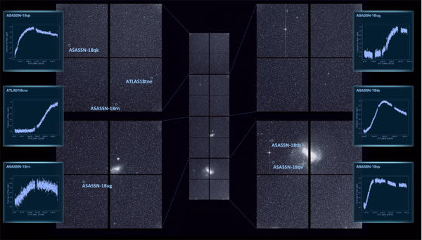 Click to enlarge Six Type Ia supernovae