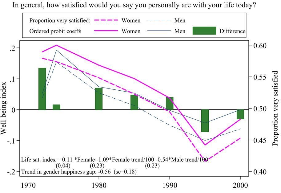 well being index