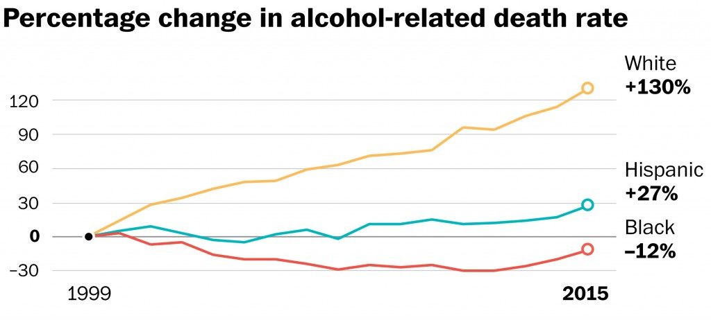 alcohol related deaths