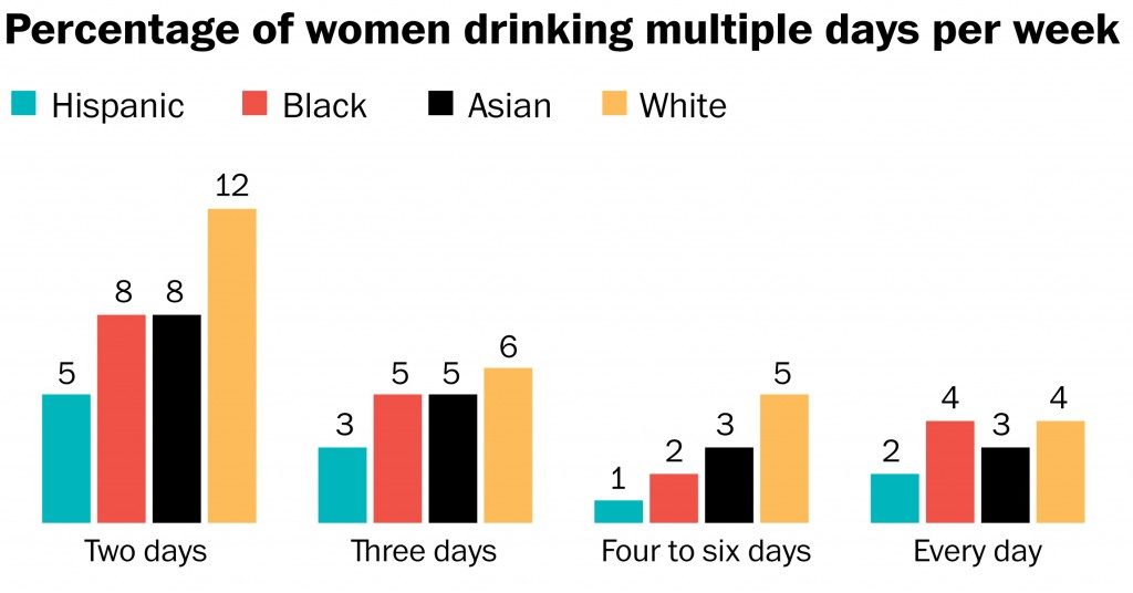 women drinking multiple days