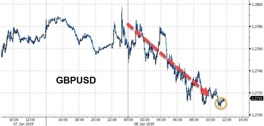 Cable weakening May deal