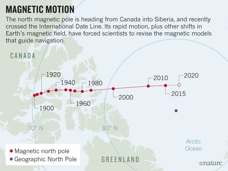 magnetic field map