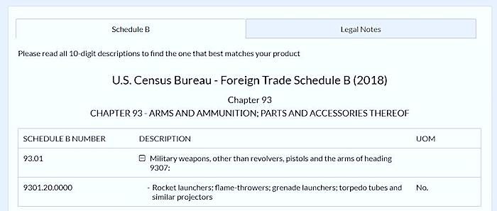 Census bureau doc