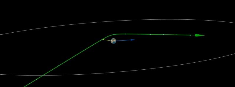 Asteroid 2019 AS5