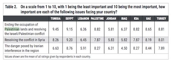 Click to enlarge middle east issues