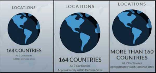 Defense Department’s 
