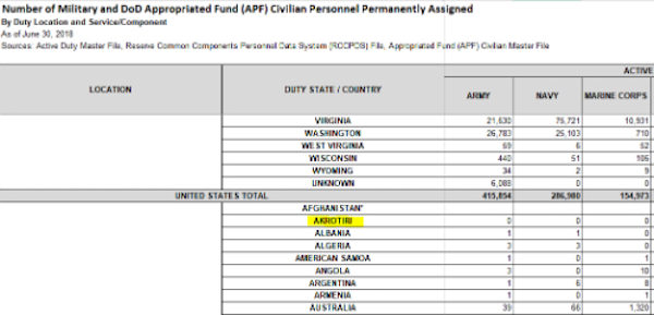 Defense Department manpower statistics
