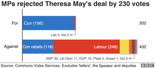 PM MAY Brexit vote