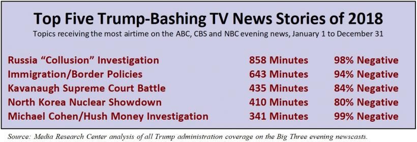 Trump bashing fake news media coverage