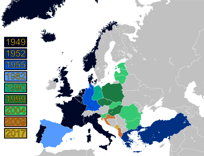 NATO