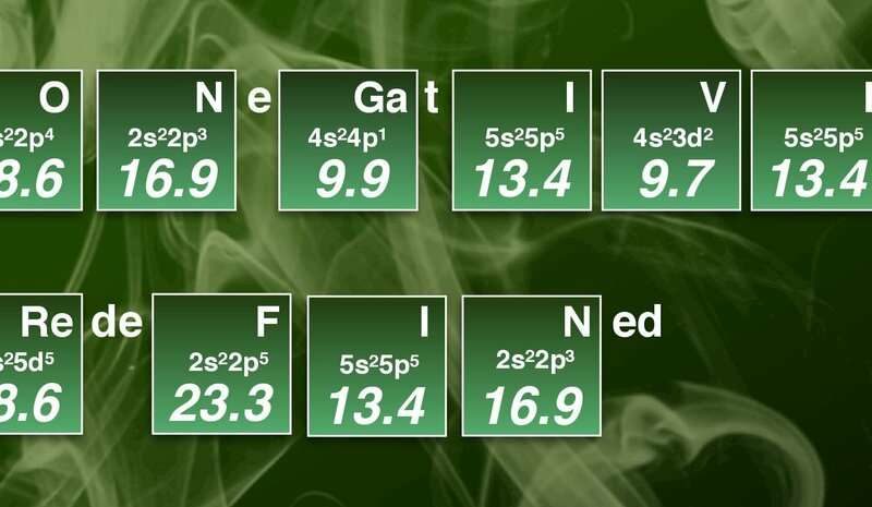 Electronegativity  periodic table