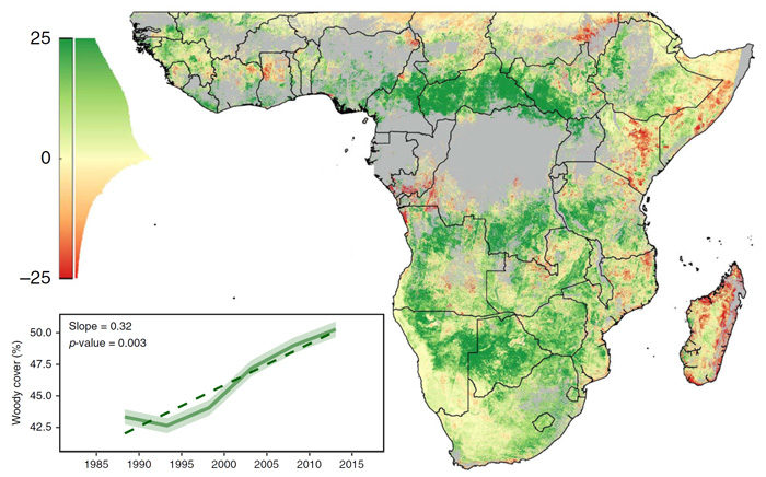 greening sub saharan africa