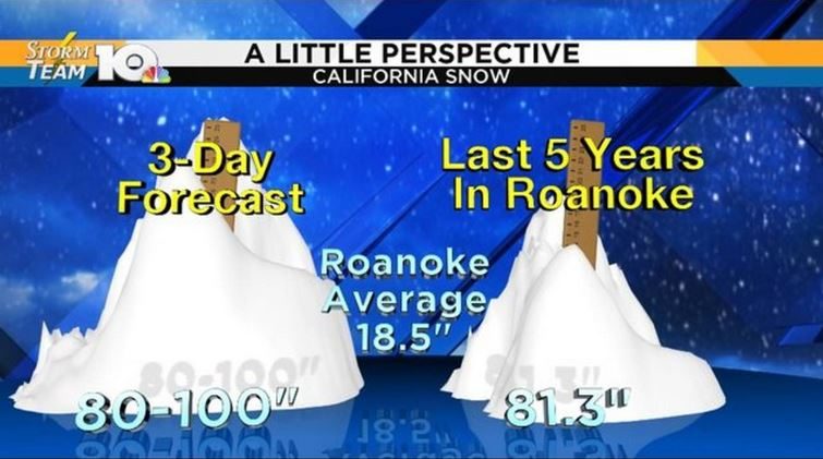 Click to enlarge snowfall comparison