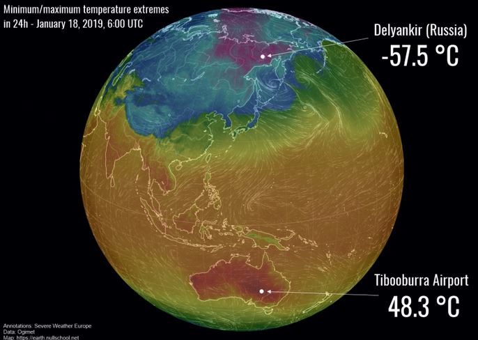 temperaturas