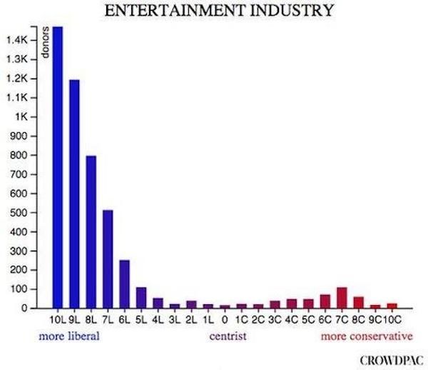 Click to enlarge entertainment industry
