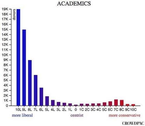 Click to enlarge academics