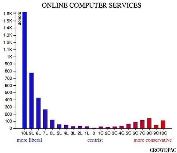 Click to enlarge online computer services