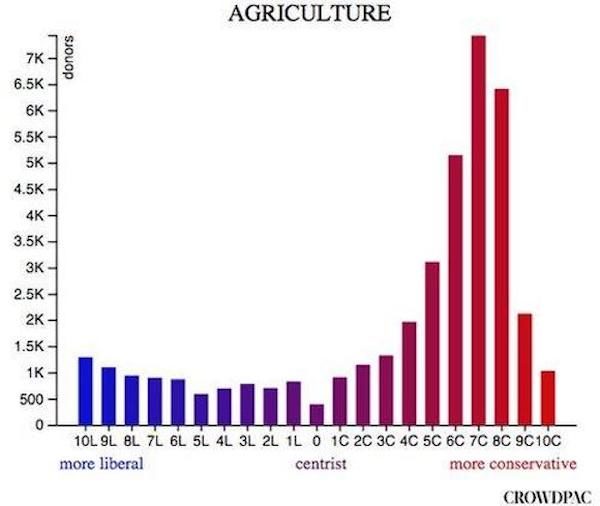 Click to enlarge agriculture