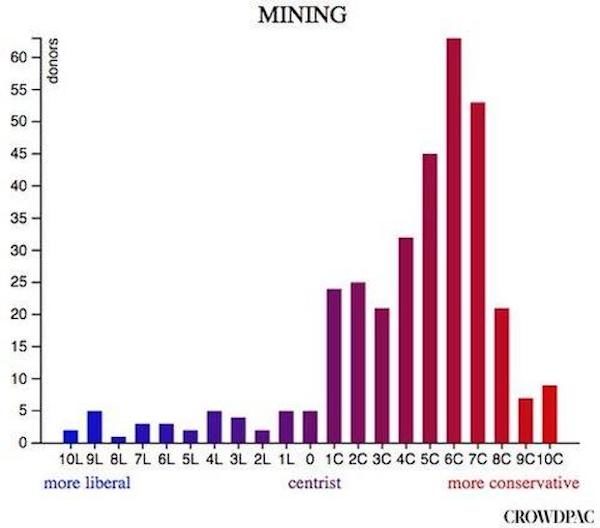 Click to enlarge mining