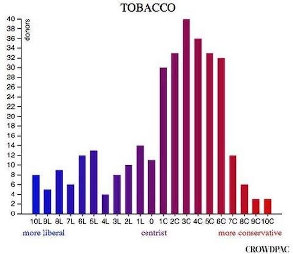 Click to enlarge tobacco