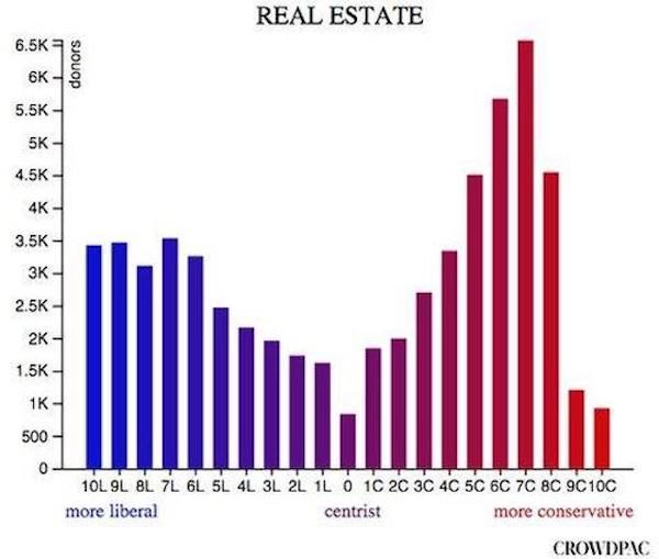Click to enlarge real estate