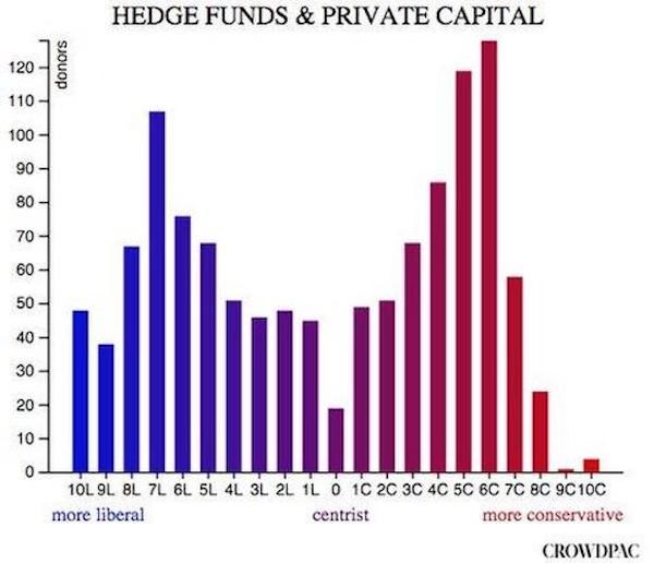 Click to enlarge hedge funds