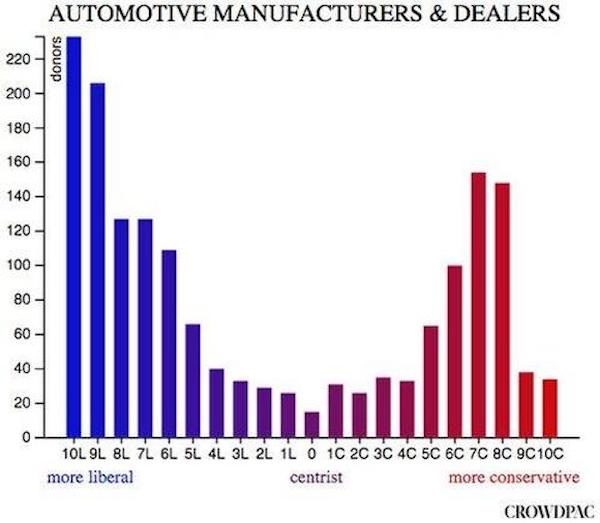 Click to enlarge automotive industry