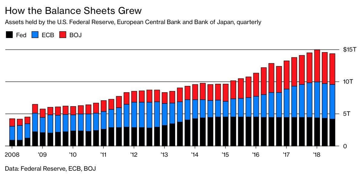 Chart balance sheet