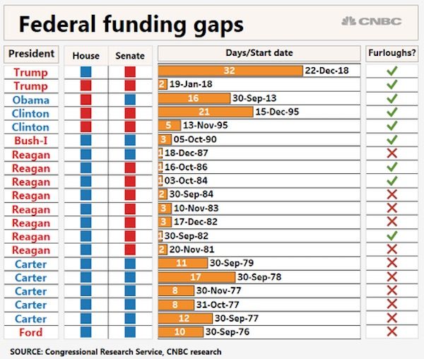 Click to enlarge shutdown gaps