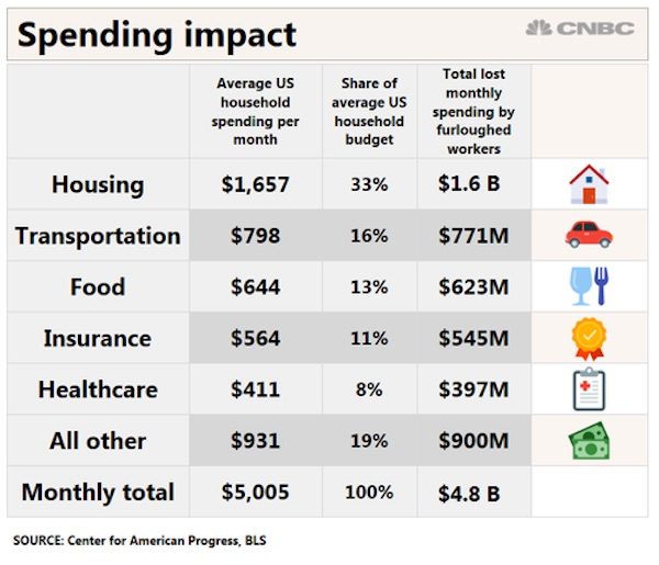Click to enlarge average spending