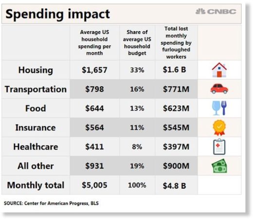 moneydance average spending moneydance average spending