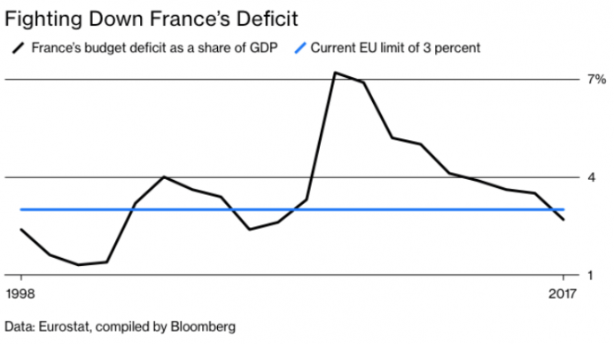 france deficit