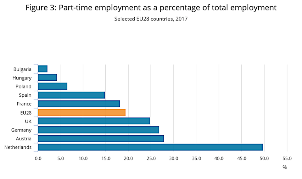 Click to enlarge part-time work uk