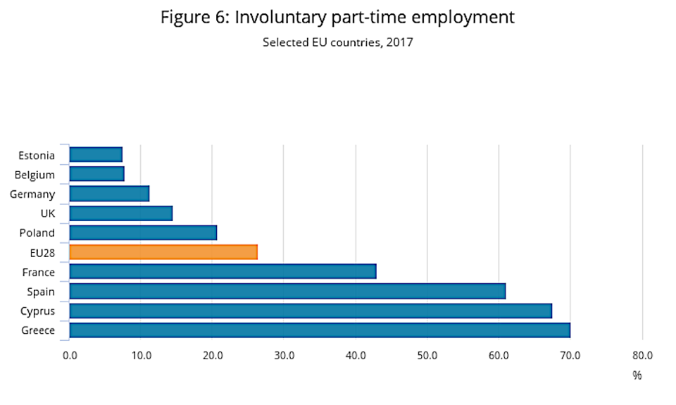 Click to enlarge part time work uk