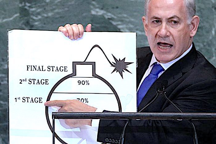 Click to enlarge Neti bomb chart