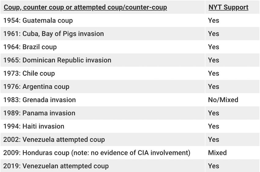 Click to enlarge new york times support coup latin america