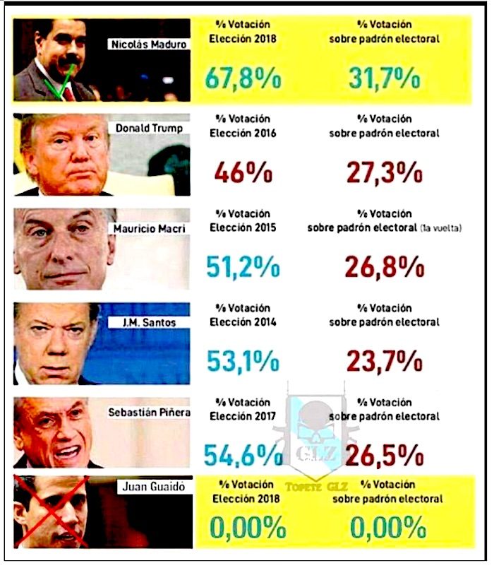 Chart of election winners