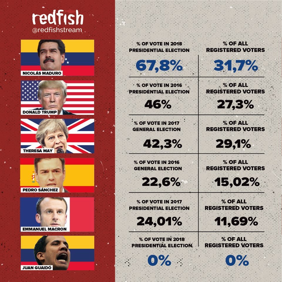 elections results maduro macron