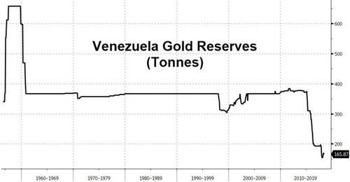 venezuela gold