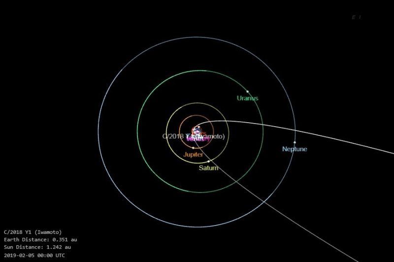 Click to enlarge Orbit of Iwamoto