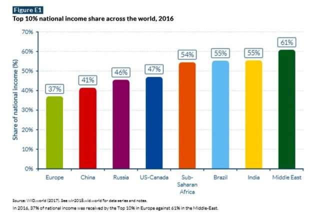 Click to enlarge 10% income