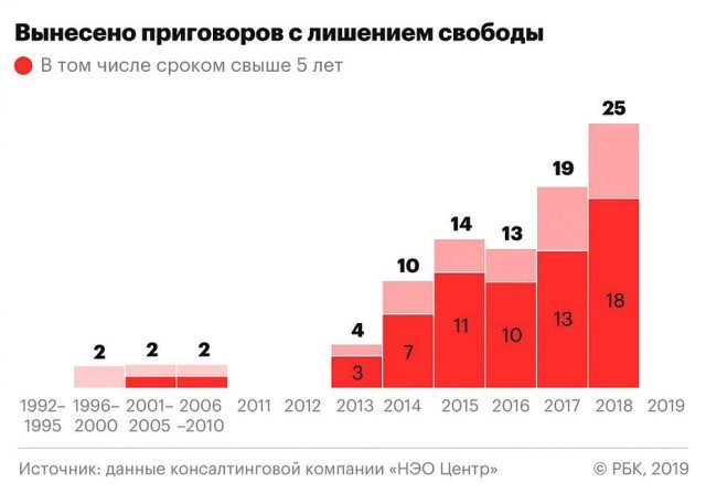 Click to enlarge russia's secret war
