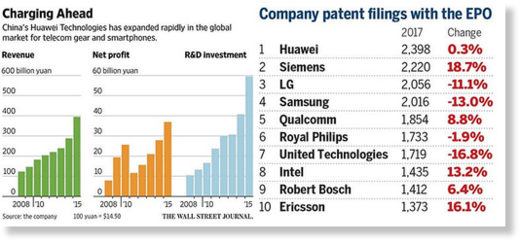 Huawei Patents