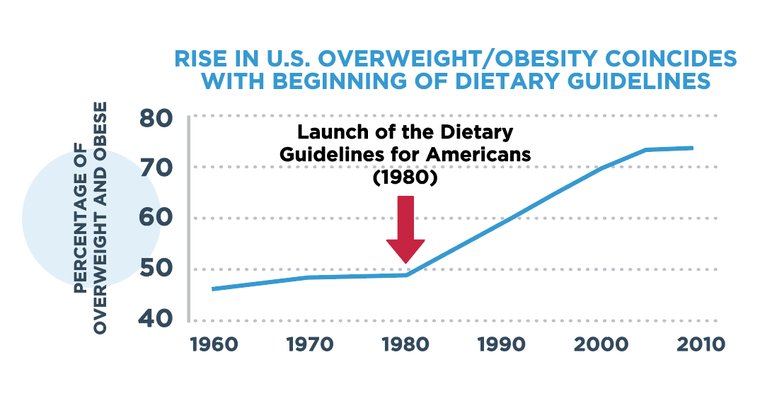 obesity graph