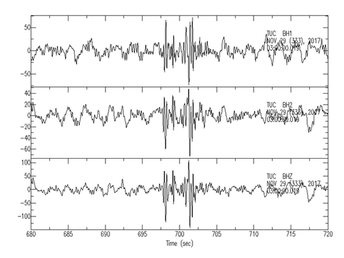 Seismometer reading 11/17