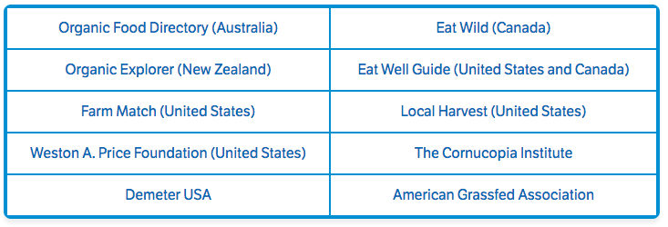 Click to enlarge countries